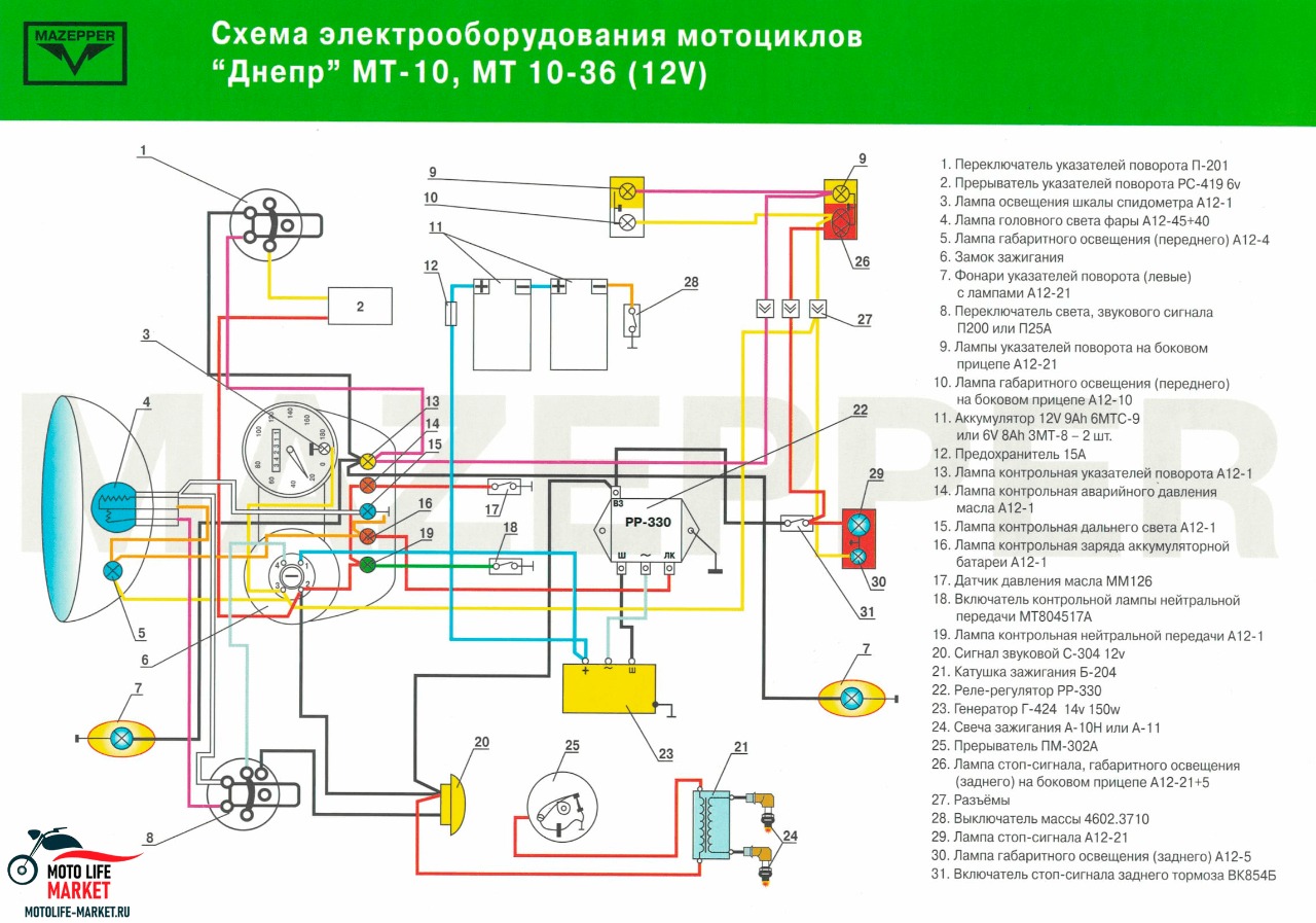 Схема электрооборудования "Днепр" МТ-10, МТ 10-36